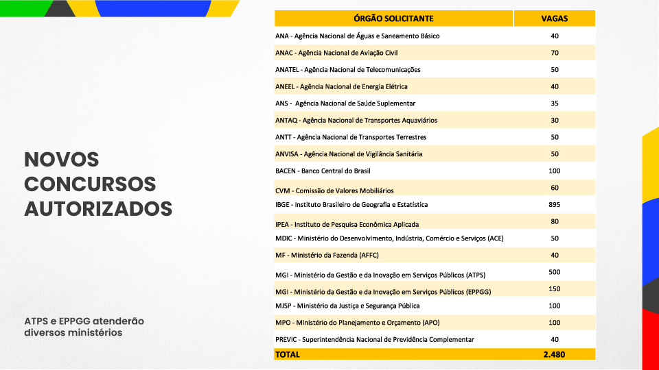 55 mil vagas para os concursos públicos em 20233 / Inmetro: 430 vagas com  salários de R$ 4.432,82 até R$ 17.885,54