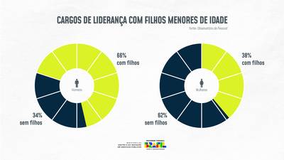 gráfico-pizza-filhos.png