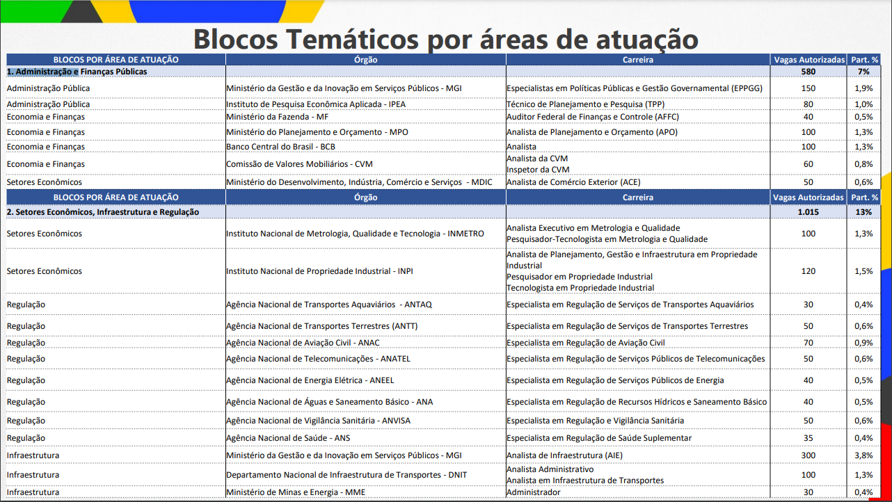 PREPARAÇÃO PARA O CONCURSO NACIONAL UNIFICADO - DIREITO ADMINISTRATIVO 