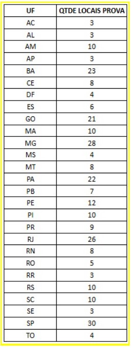 Tabela divulgação.