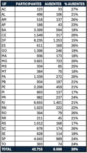 CNU 2025: cadernos das provas discursivas já estão disponíveis