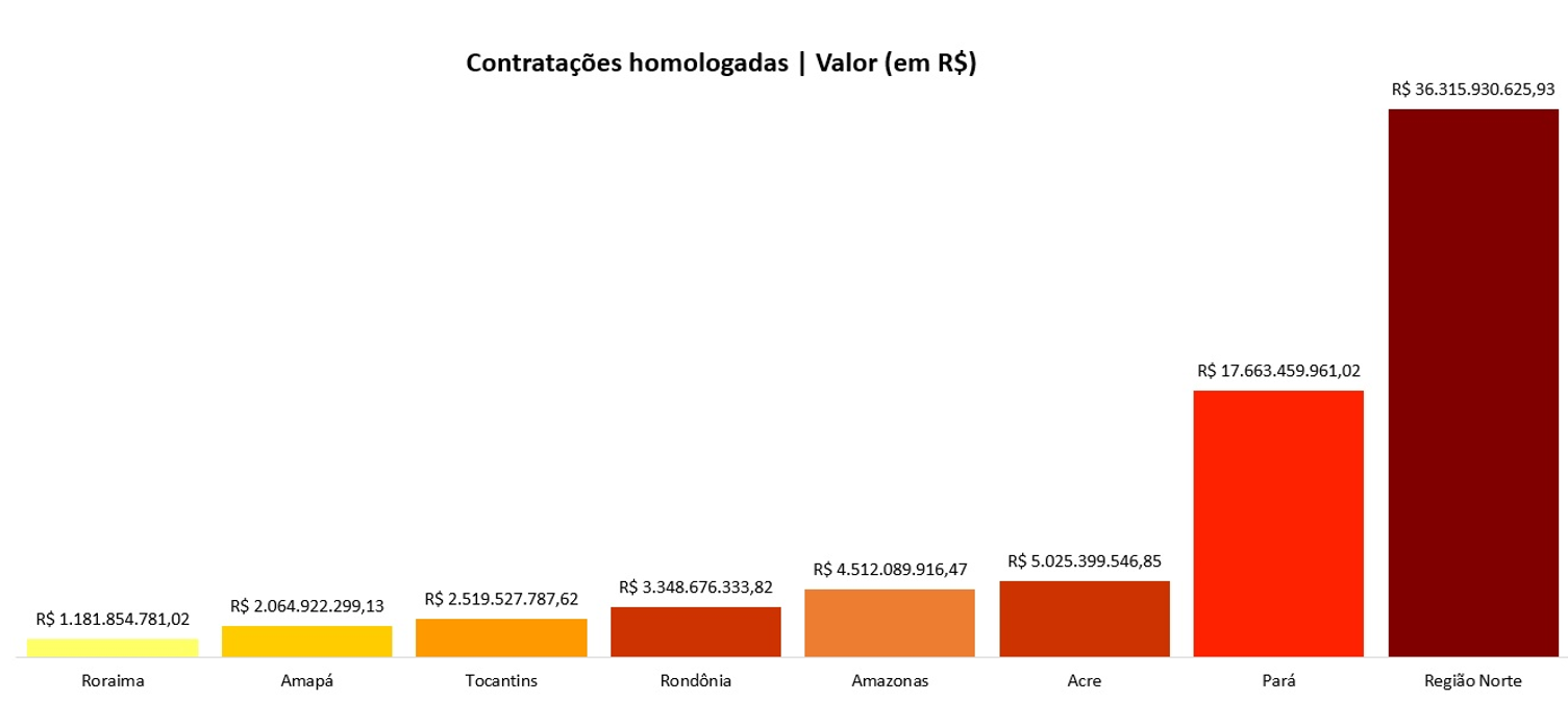 contrato homologados.png
