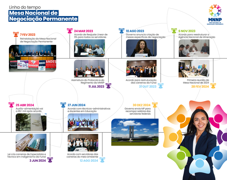 Infográfico produzido pela Ascom/MGI