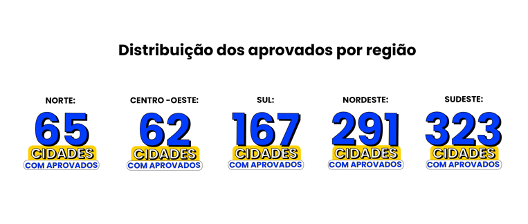Distribuição-por-região.png