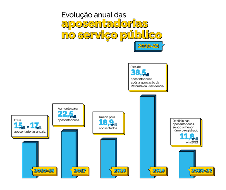 Infográfico-Aposentados_Simples_11.png