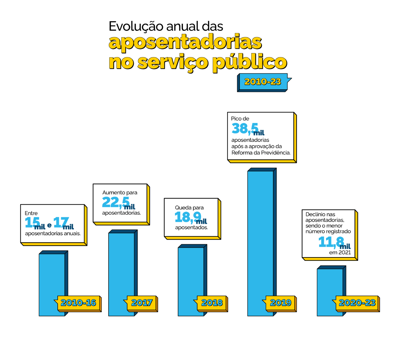 Infográfico-Aposentados_Simples_11.png