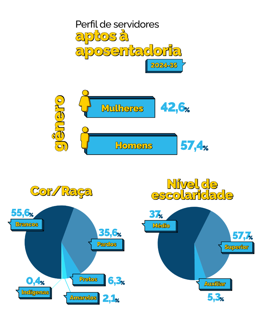 Infográfico-Aposentados_Simples_3.png