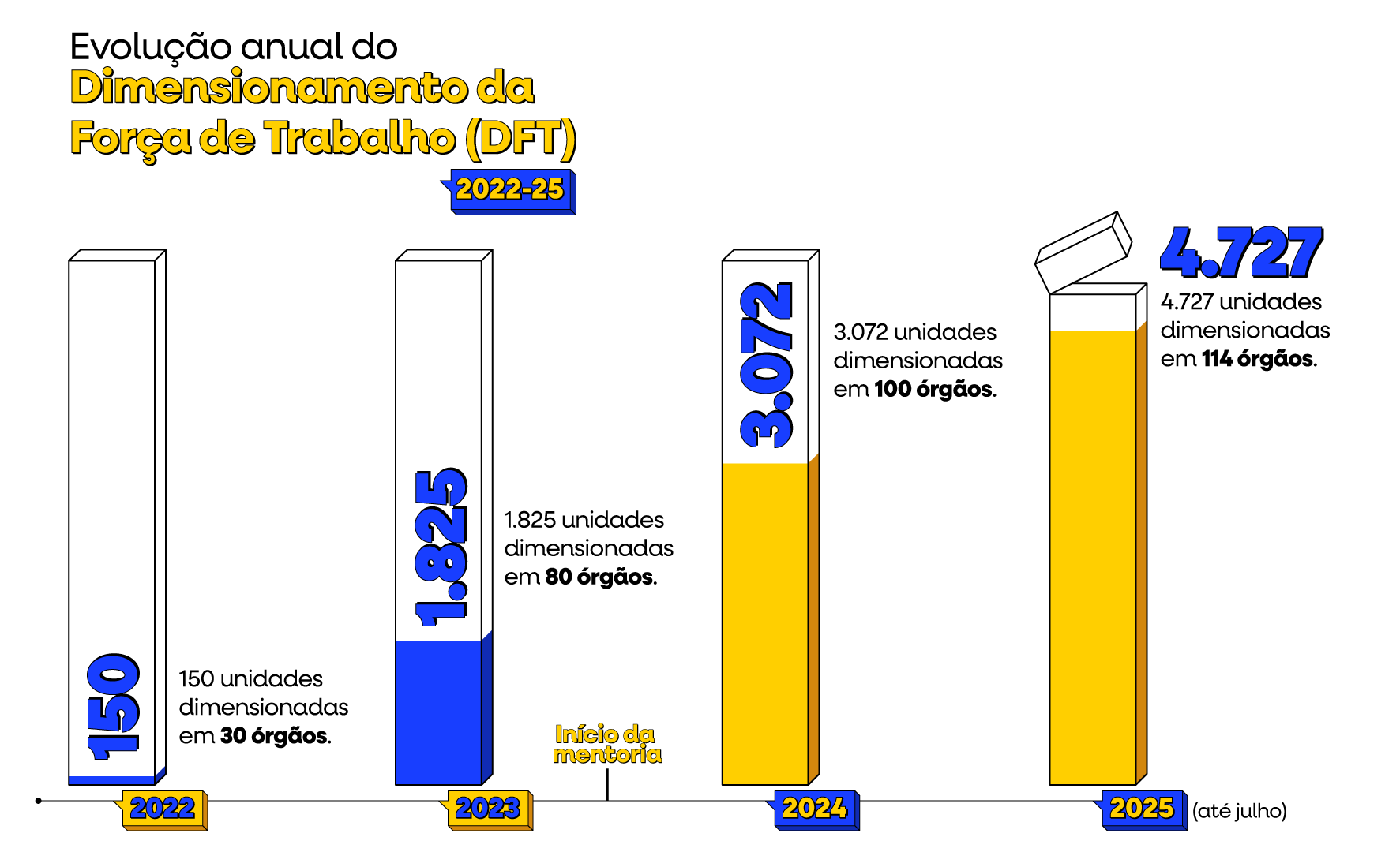 Infográfico_DimensionamentoForçaTrabalho (2).png
