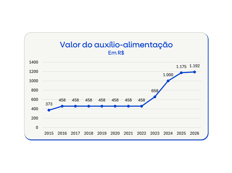 Fonte: SRT/MGI