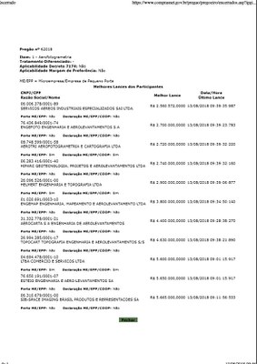Lances dos participantes do Pregão Eletrônico nº 06/2018