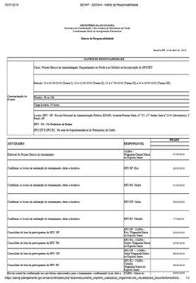 Matriz de Responsabilidade: Requerimento no Portal e no Módulo de Incorporação do SPUNET 