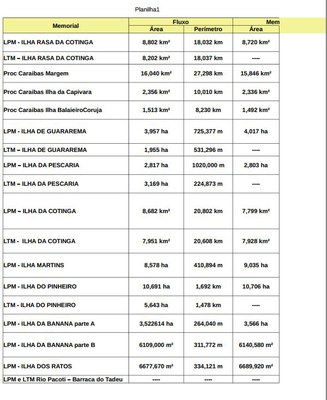 [FME] Resultados Refinamento Polígonos MD FME