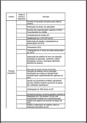 Módulo de Gestão da Cartografia (documento 2) 