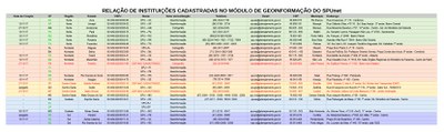 Relação de Instituições Cadastradas no Módulo de Geoinformação do SPUnet