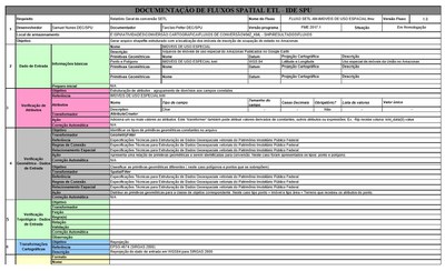 DOCUMENTAÇÃO DE FLUXOS SPATIAL ETL - IDE SPU