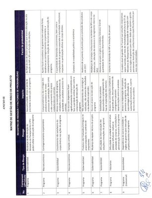 Matriz de Riscos do Programa