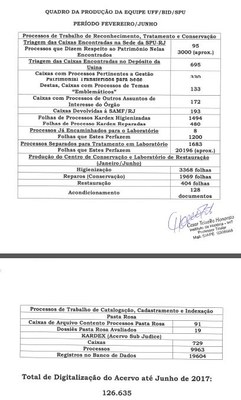 Projeto Acervo Documental - relatório 