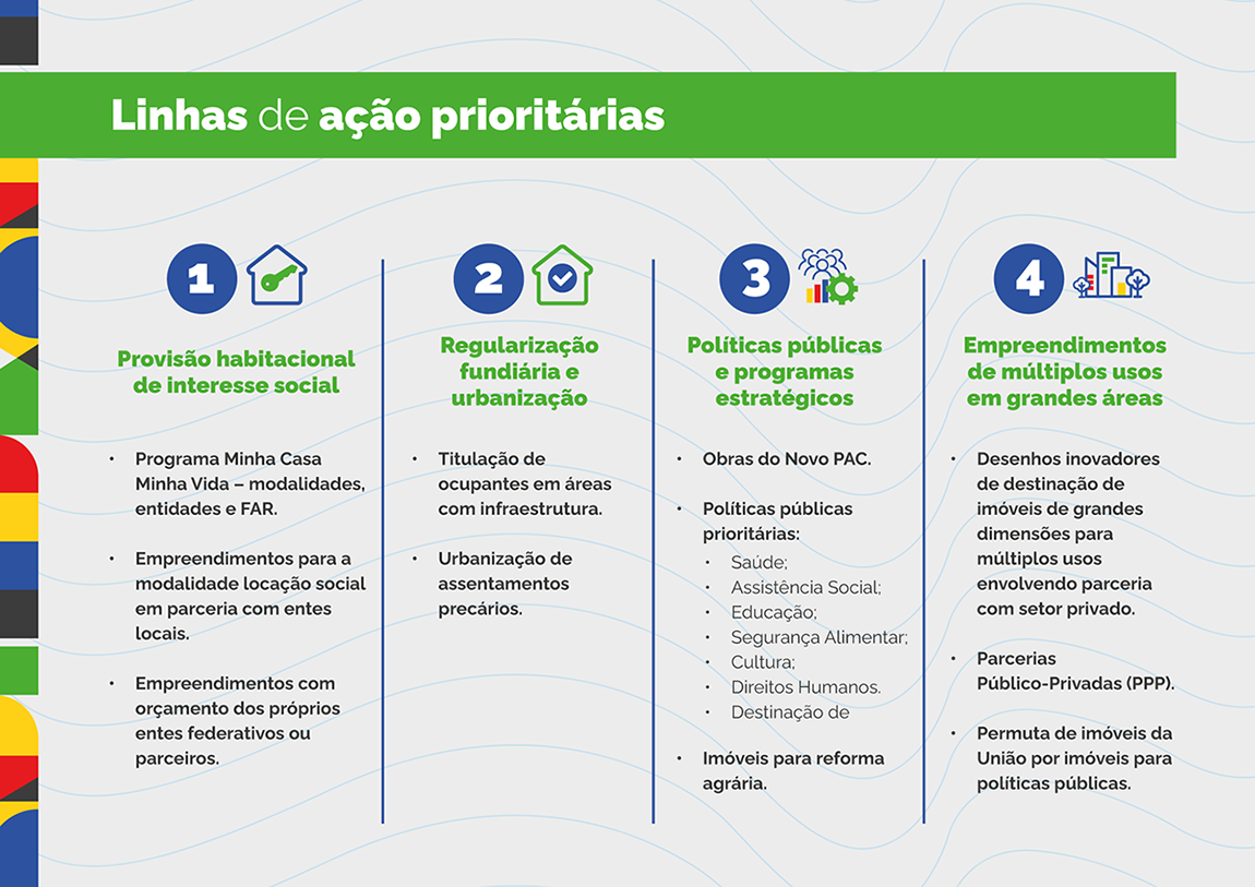 Linhas prioritárias do Programa Imóvel da Gente