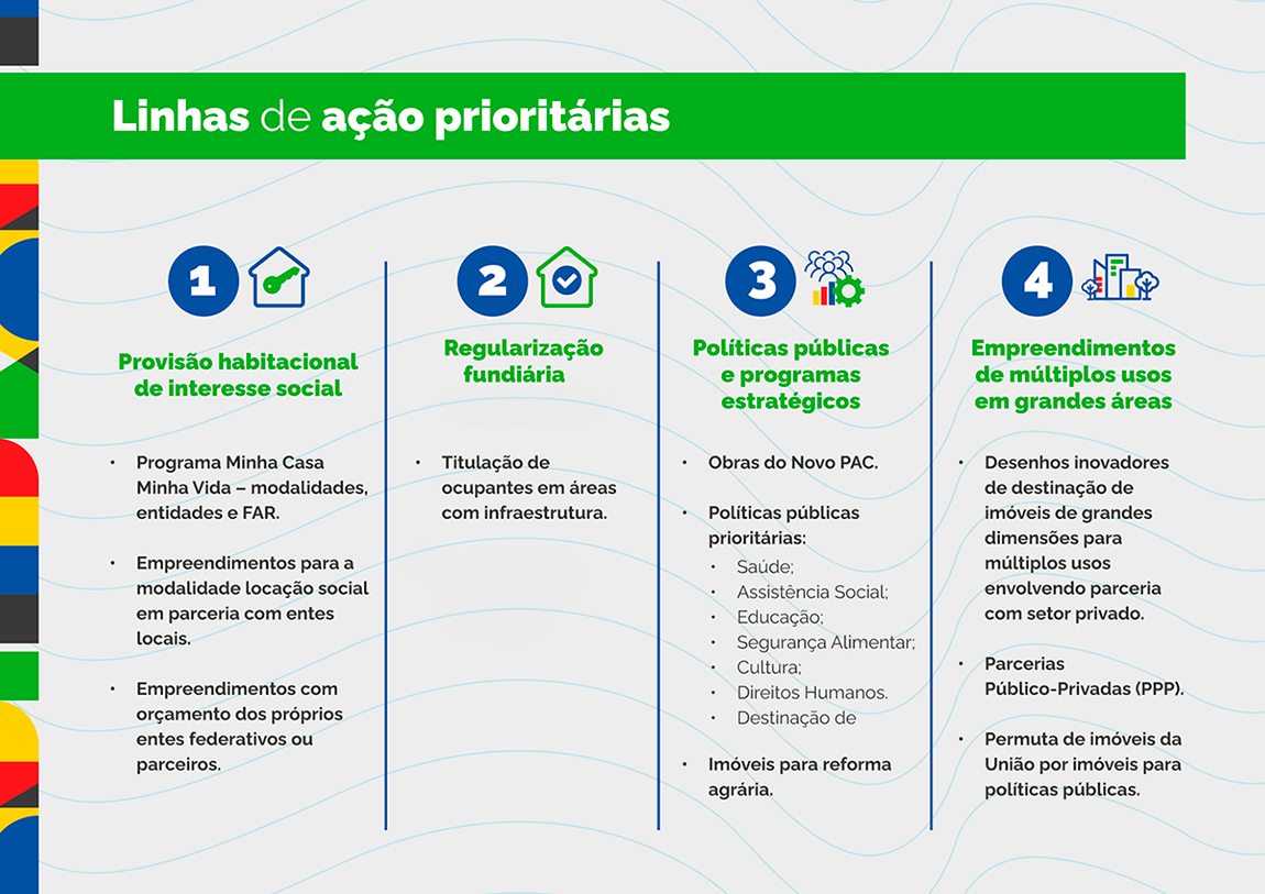 Linhas prioritárias do Programa Imóvel da Gente