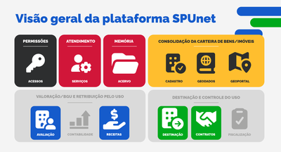 Múdulos do SPUnet já implantados 12-05-2026.png