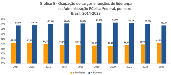 Fonte: Siape – março 2024