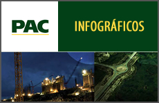 PAC - Infográficos