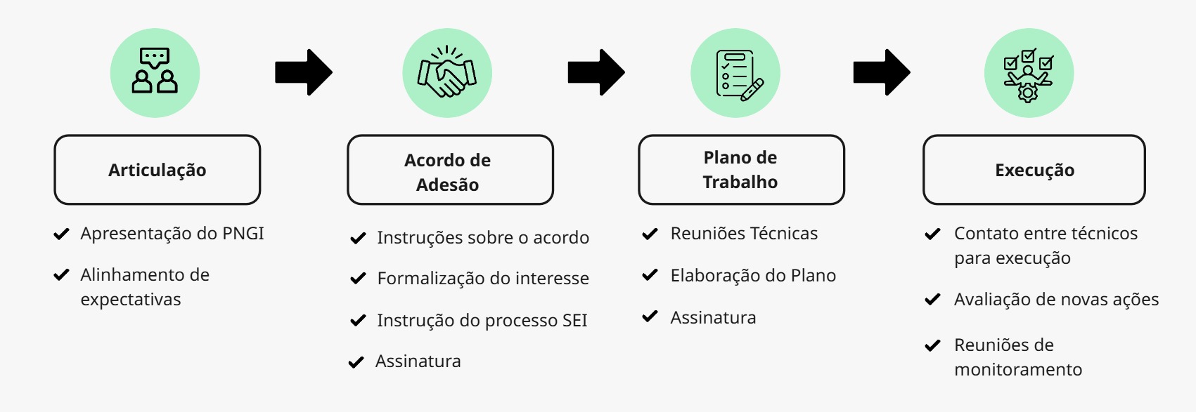 banner, Jornada de adesão
