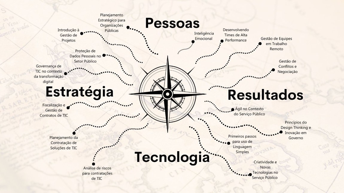 Banner Trilha do Gestor