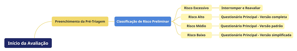 fluxograma-avaliação.png