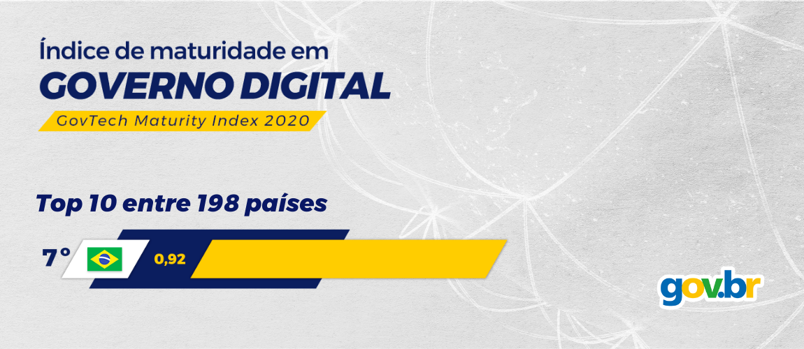 Banner Ranking GovTech Maturity 2021