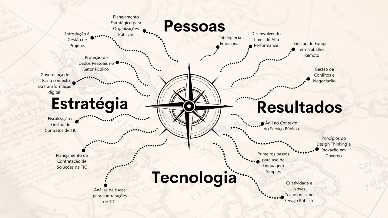 trilha do gestor