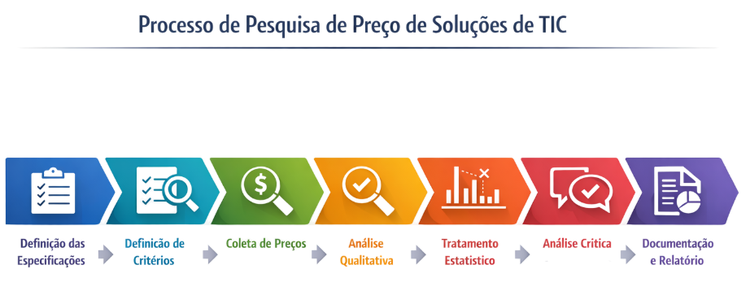 processo_pesquisa_precos_TIC.png