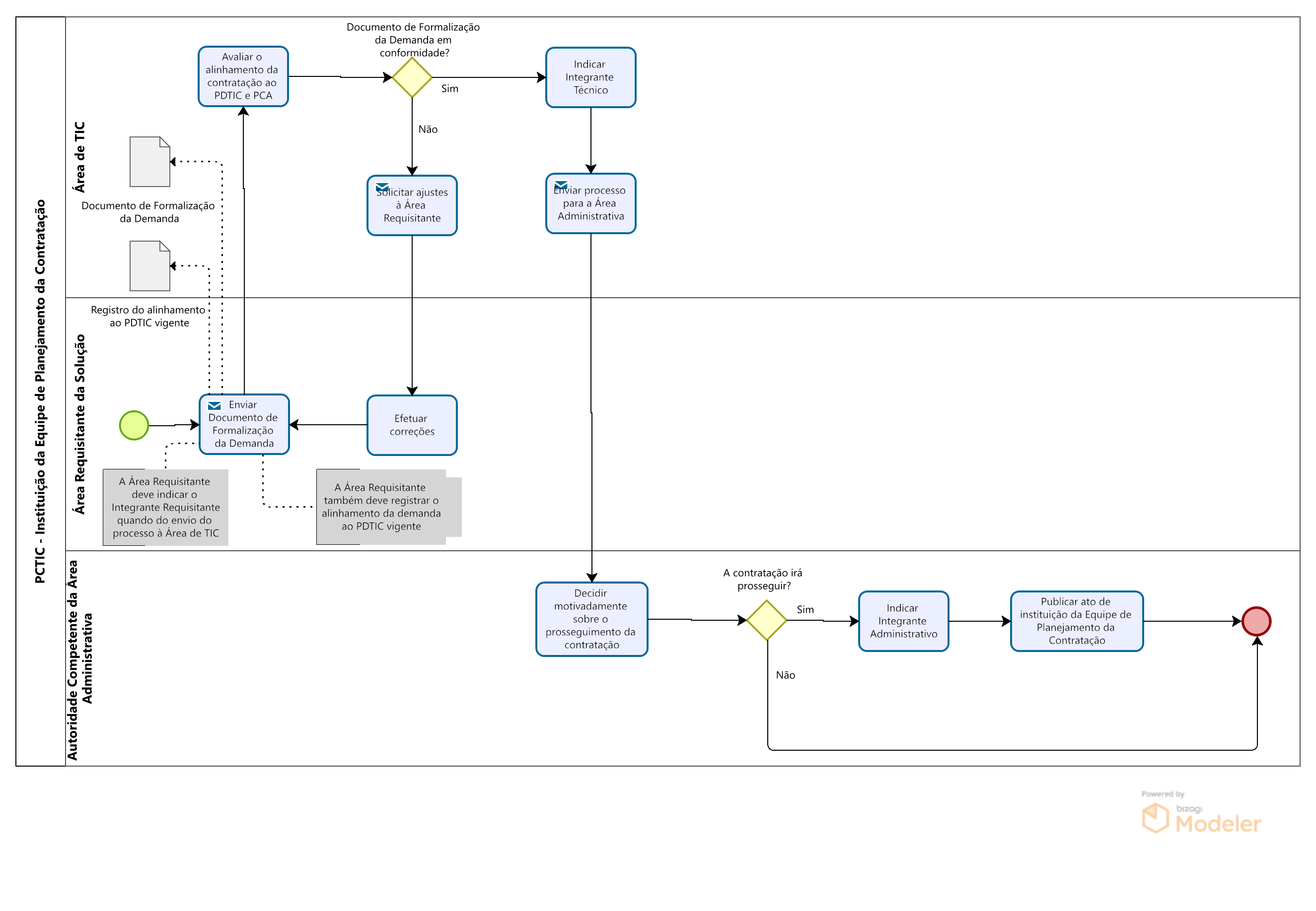 Instituição da Equipe de Planejamento da Contratação