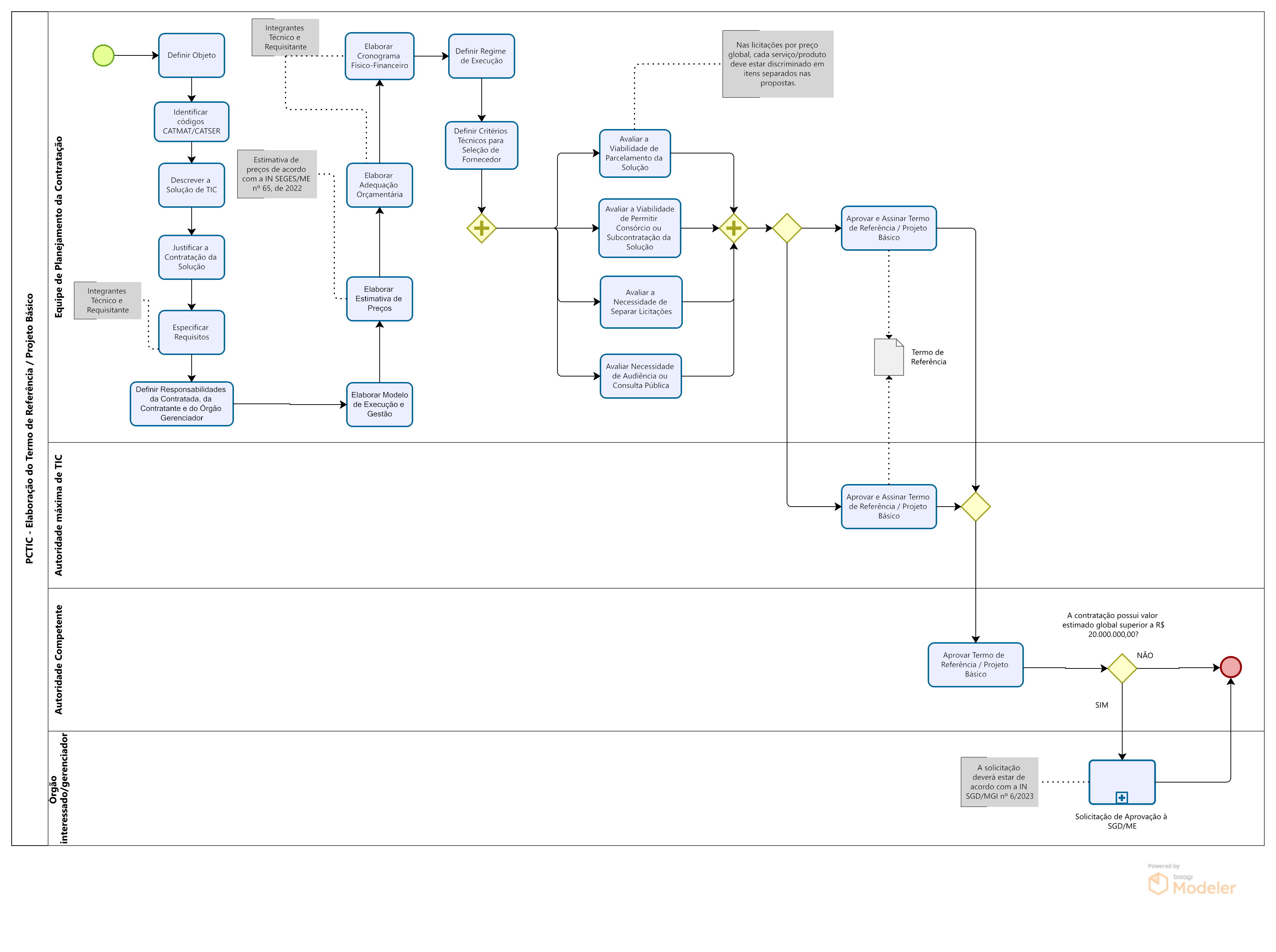 Planejamento da Contratação - Termo de Referência