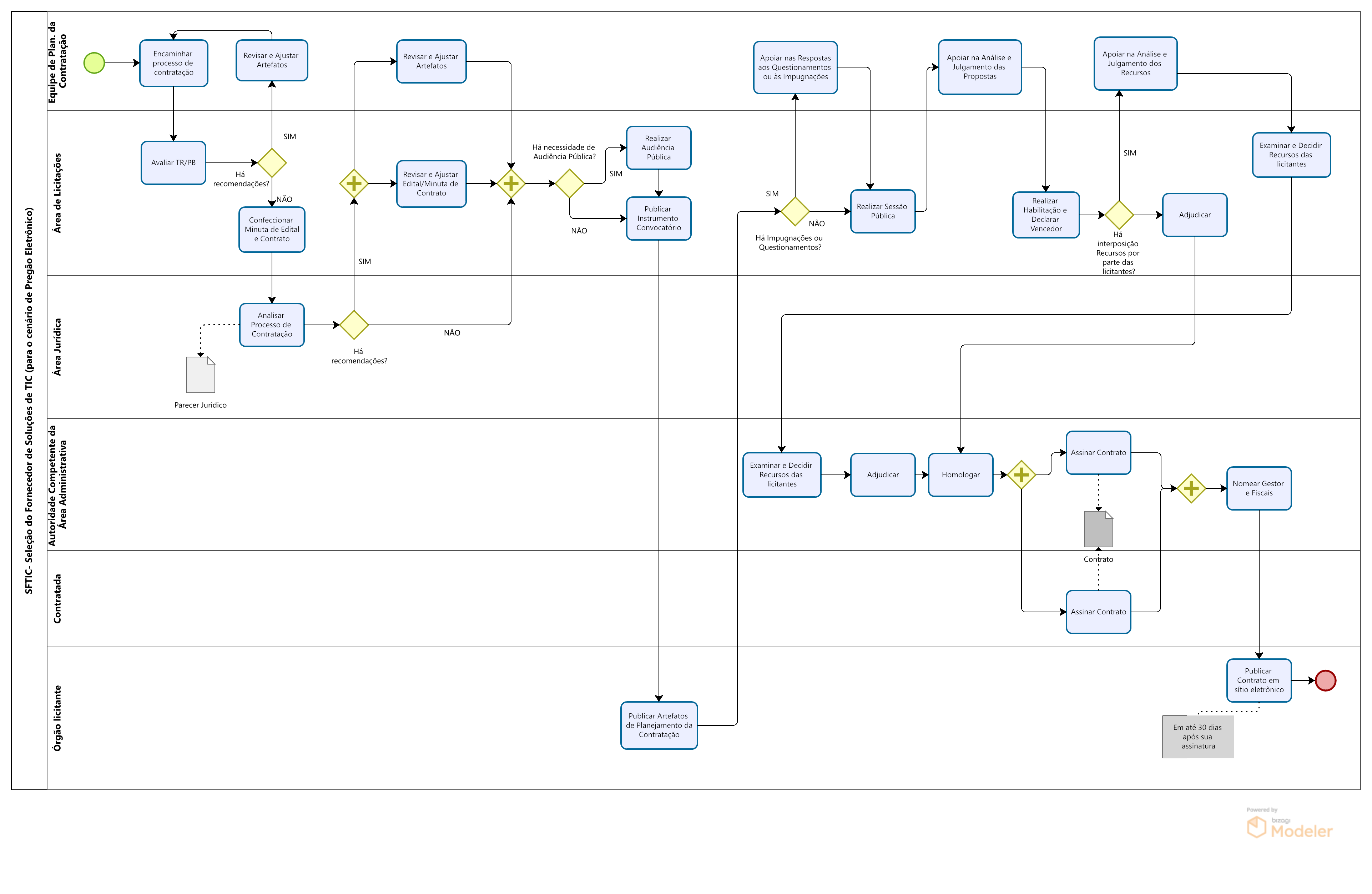 Seleção do Fornecedor