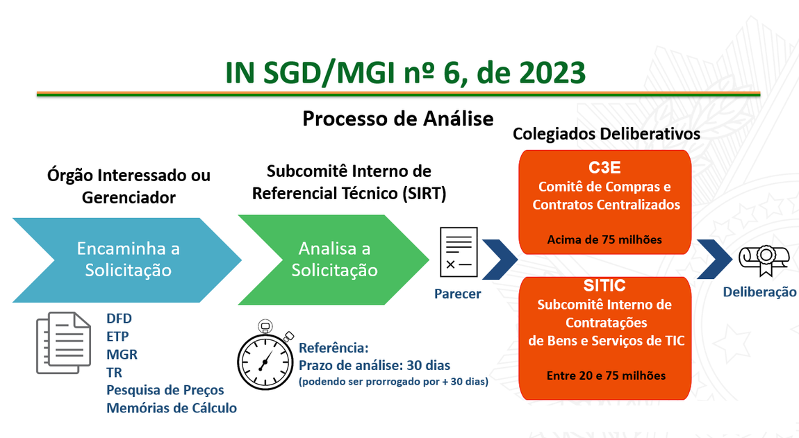 Fluxo Análise Alçadas
