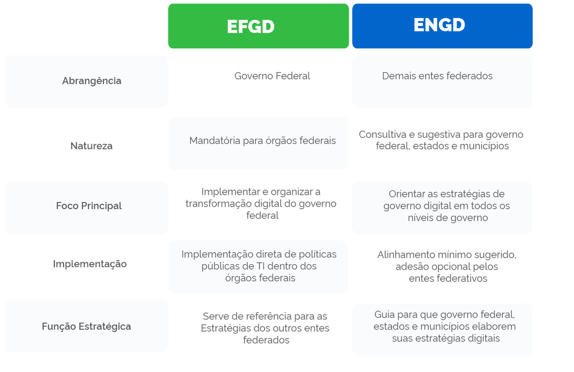 Diferenças EFGD e ENGD