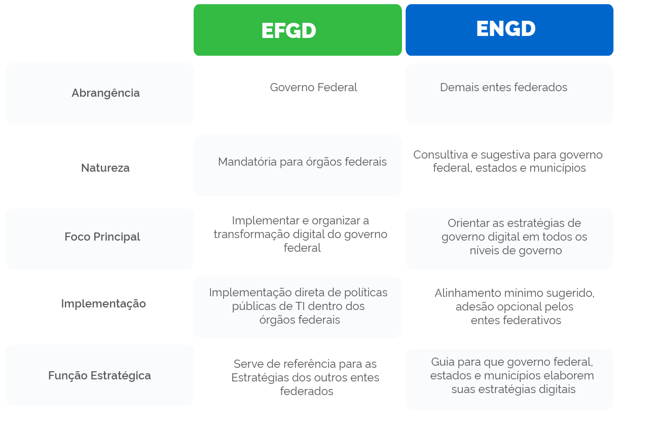 Diferenças EFGD e ENGD