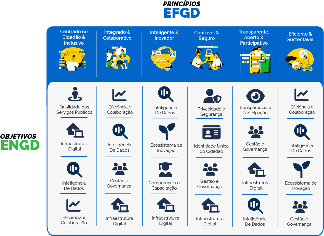 Tabela de Correlaçao EFGD - ENGD
