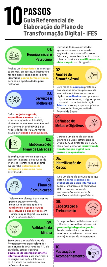 [CGREP]-Guia10Passos-PTD(IFES).jpg