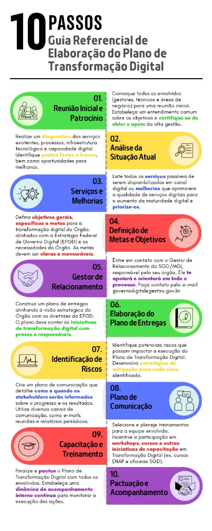 [CGREP]-Guia10Passos-PTD(Órgão).jpg