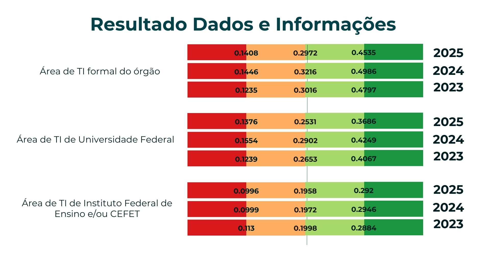 Dados e Informações_2025.jpg