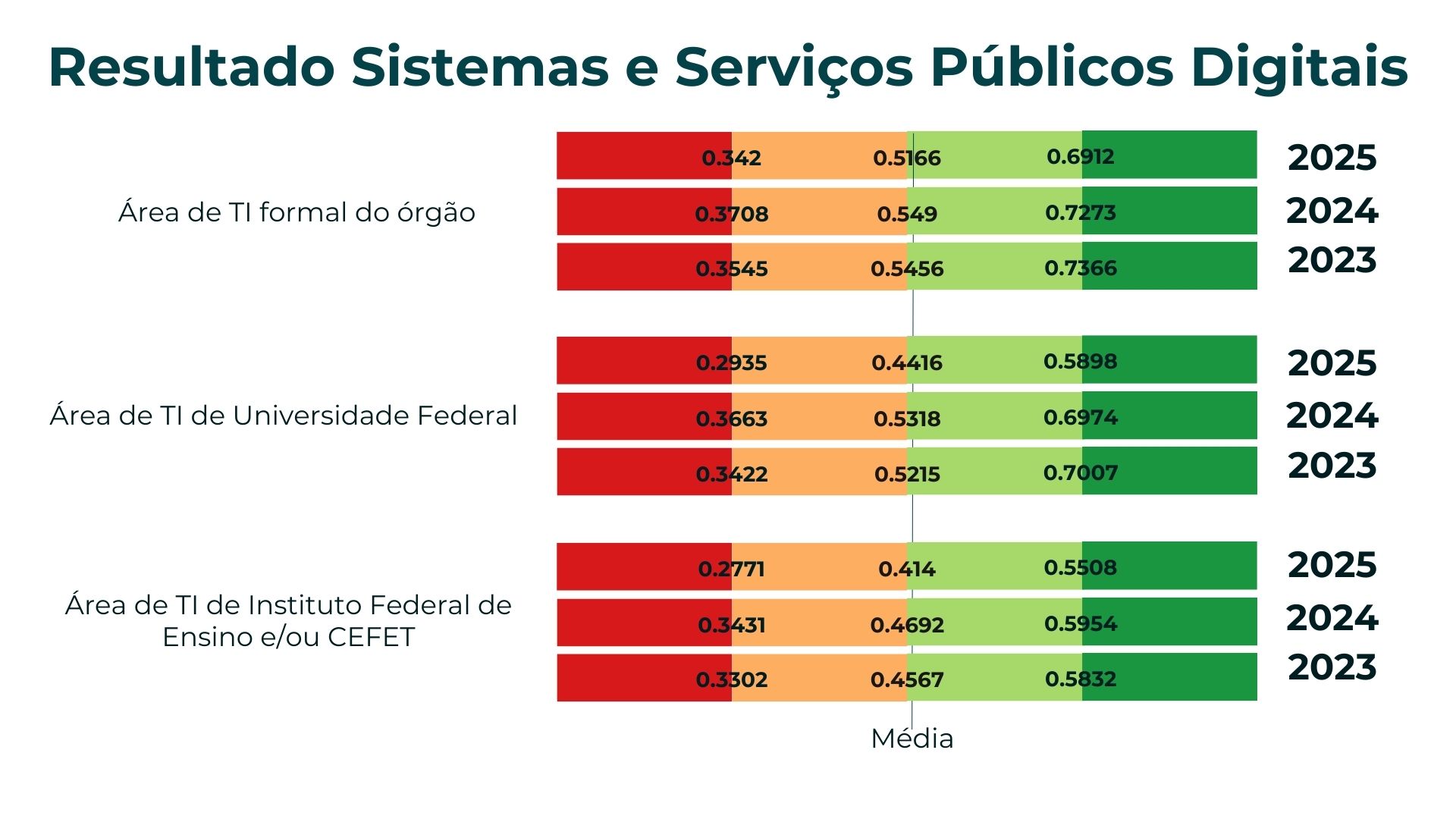 Sistemas e Serviços_2025.jpg