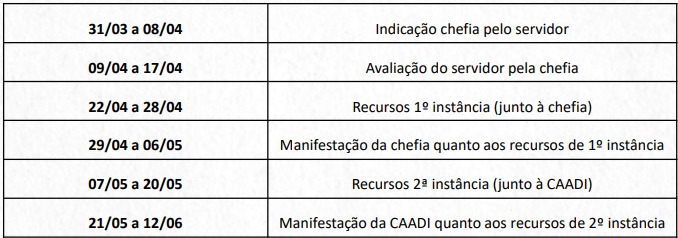 Calendário Avaliação GSISP 2025-2026