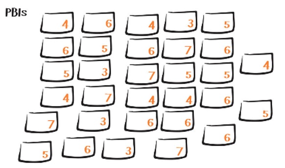 Priorização de PBIs