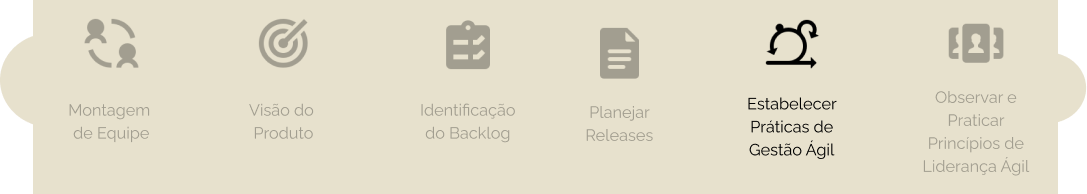 práticas ágeis
