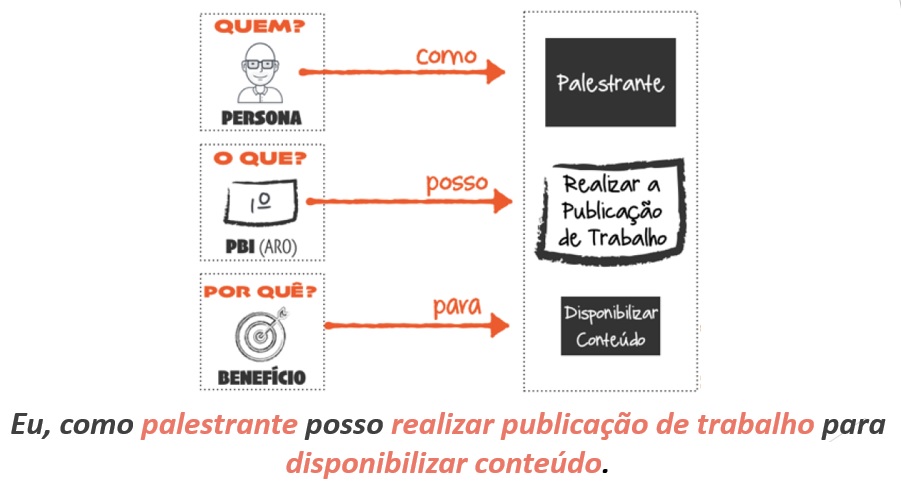 Identificação de histórias de usuário