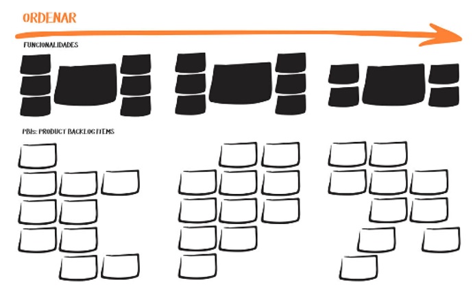Ordenação das Funcionalidades