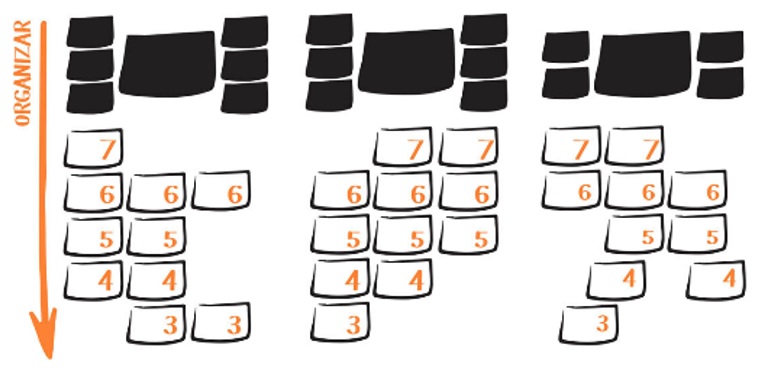 Organização dos PBIs