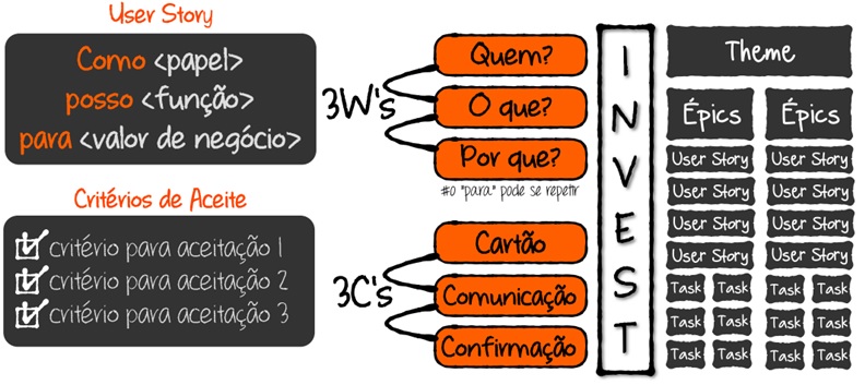 Histórias de Usuários - Visão Geral